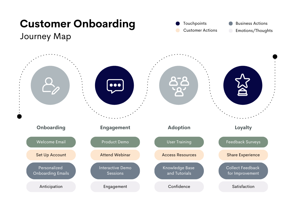 costumer journey map